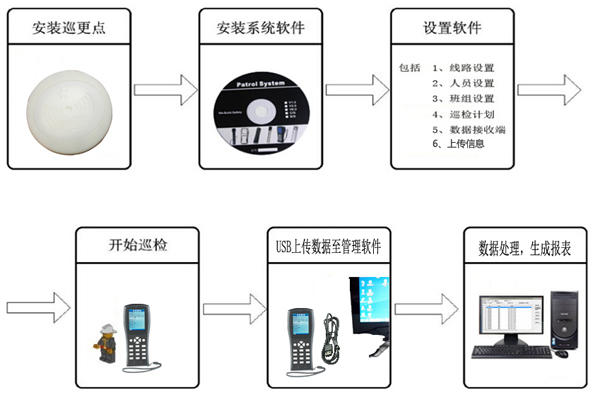 F2項(xiàng)目巡檢儀強(qiáng)勢(shì)上市